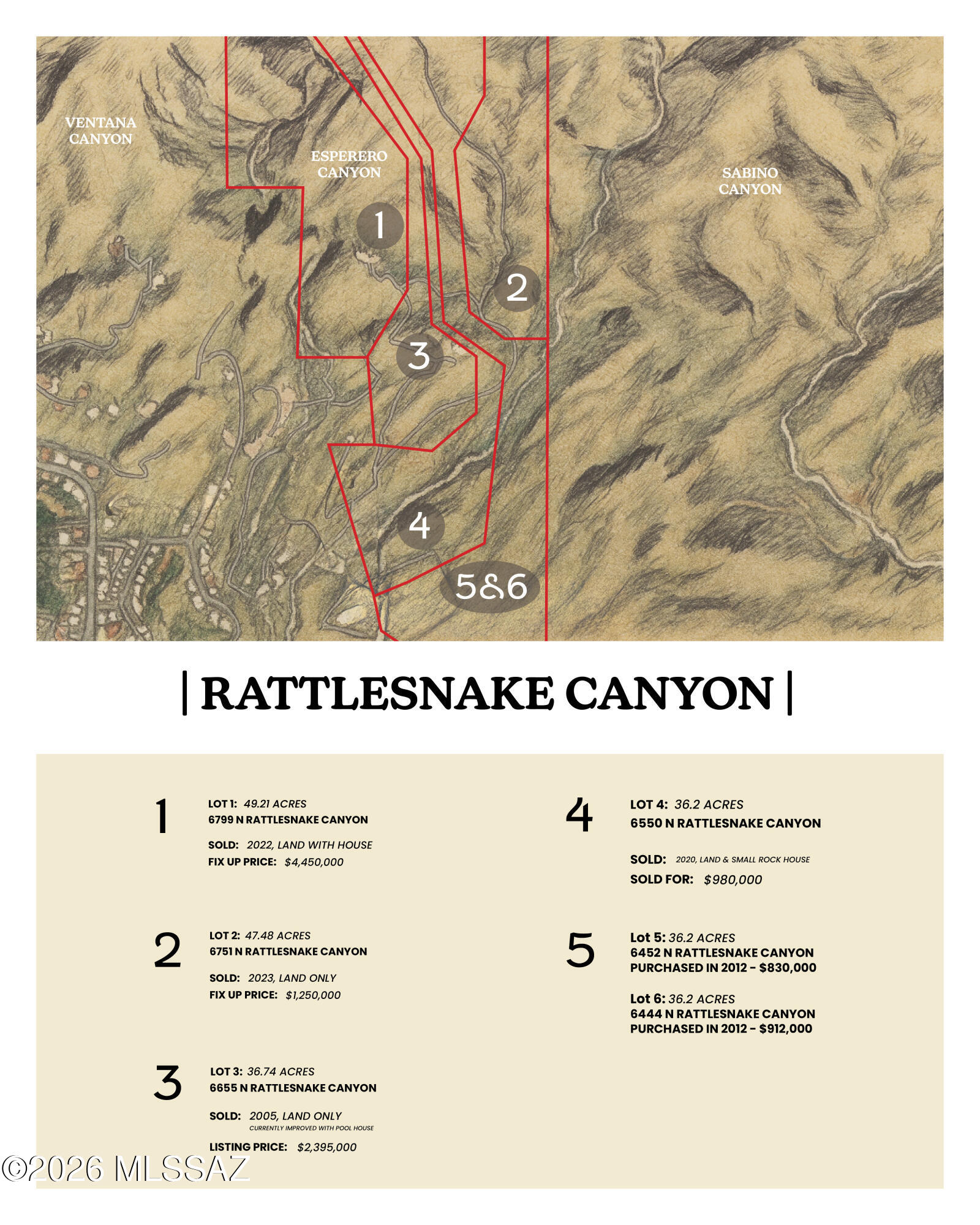 6550 North Rattlesnake Canyon Road Tucson, AZ 85750 - Photo 50 of 51 FINAL SITE MAP_RATTLESNAKE CANYON_6550RA