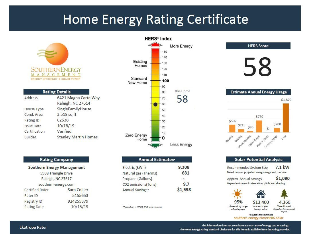 6421 Magna Carta Way, Unit LOT 9 Raleigh, NC 27614 - Photo 29 of 30 Home Efficiency Rating Score