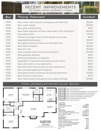 $639,900 | 5161 Sierra Street, Riverside, CA 92504