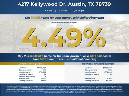 $1,125,000 | 4217 Kellywood Drive, Austin, TX 78739