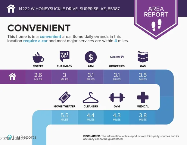$2,250 | 14222 West Honeysuckle Drive, Surprise, AZ 85387