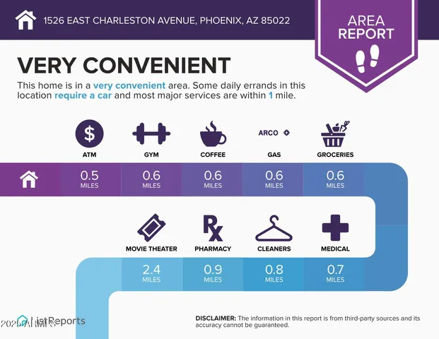 $3,150 | 1526 East Charleston Avenue, Phoenix, AZ 85022