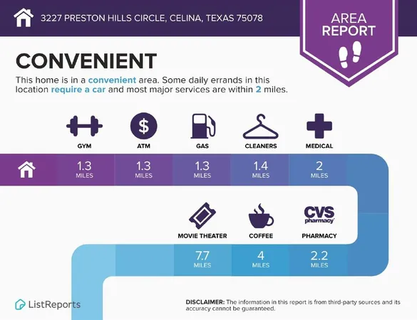 $6,000 | 3227 Preston Hills Circle, Celina, TX 75078