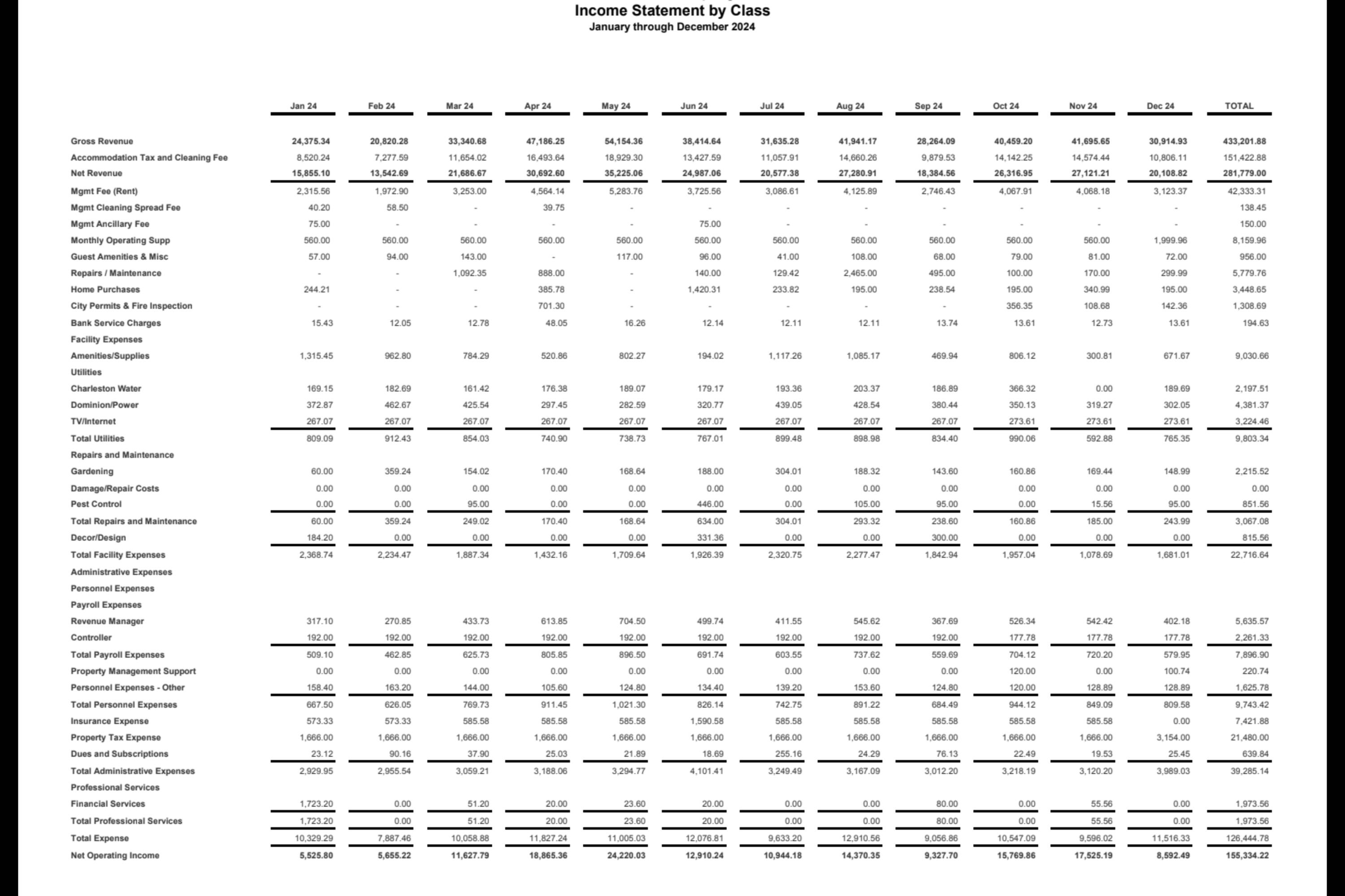 90 Spring Street, Unit A B Charleston, SC 29403 - Photo 4 of 53 2024 FULL YEAR