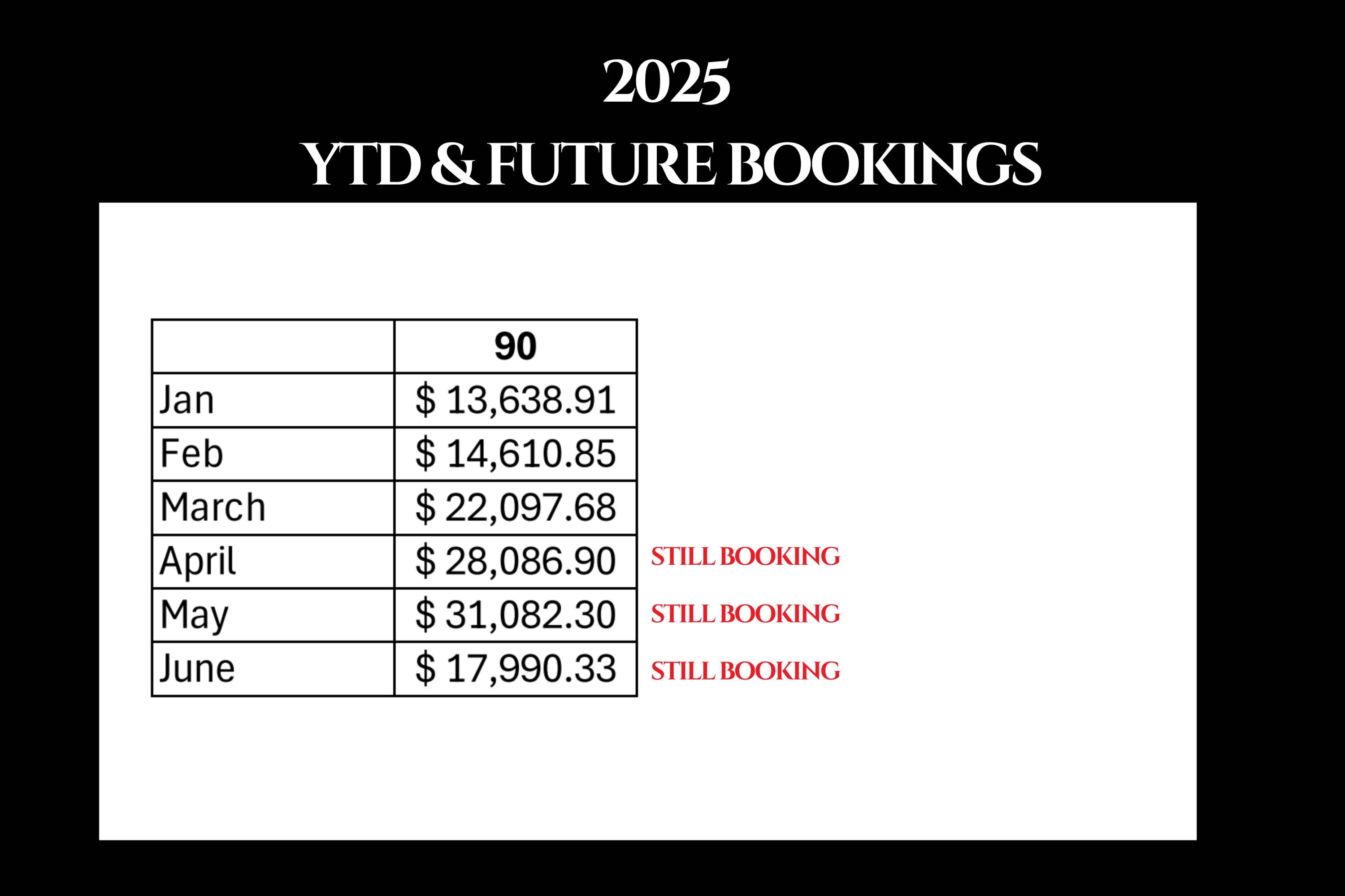 90 Spring Street, Unit A B Charleston, SC 29403 - Photo 5 of 53 Templates for Listing Packages (12)