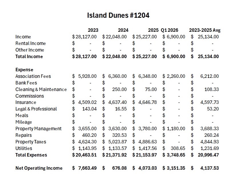 715 Beach Access Road, Unit 1204 Port Aransas, TX 78373 - Photo 19 of 33