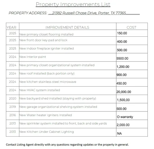 $340,000 | 21382 Russell Chase Drive, Porter, TX 77365