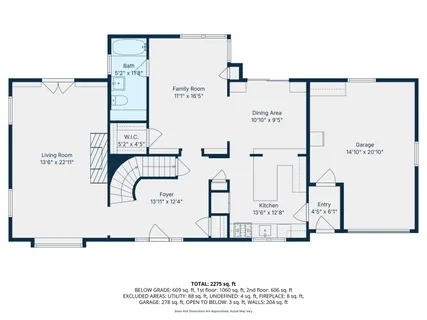 $745,000 | 524 South Kensington Avenue, La Grange, IL 60525
