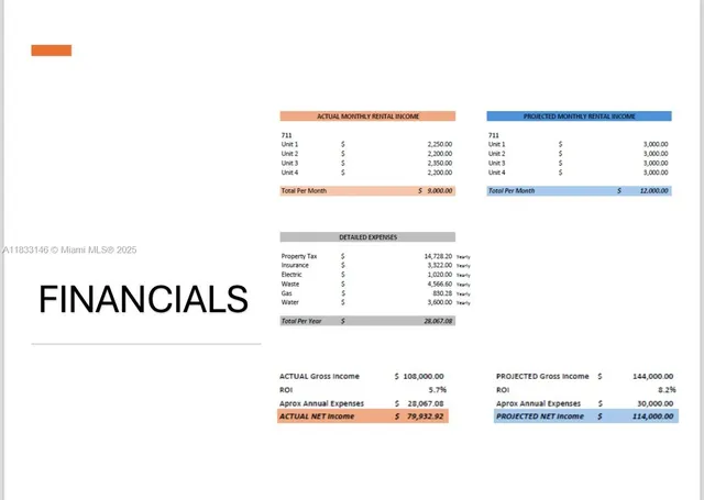 $1,095,000 | 711 Northwest 1st Street, Miami, FL 33128