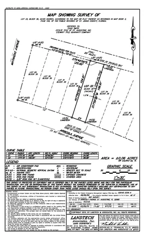 $699,000 | 0 South Arricola Street, St. Augustine, FL 32080