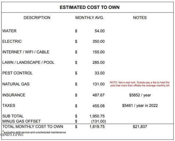 $1,144,900 | 208 San Vincente Street, Panama City Beach, FL 32413