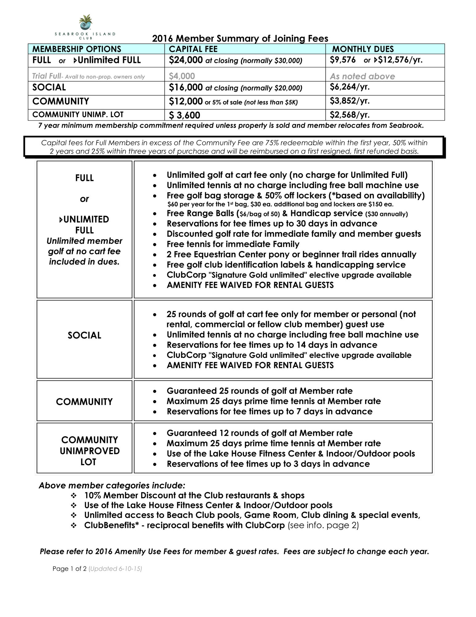 433 Double Eagle Trace Seabrook Island, SC 29455 - Photo 21 of 22 2016 Membership Summary YRLY-1