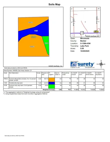 $95,000 | 10 130th Ave Lake Park, Lake Park, MN 56554
