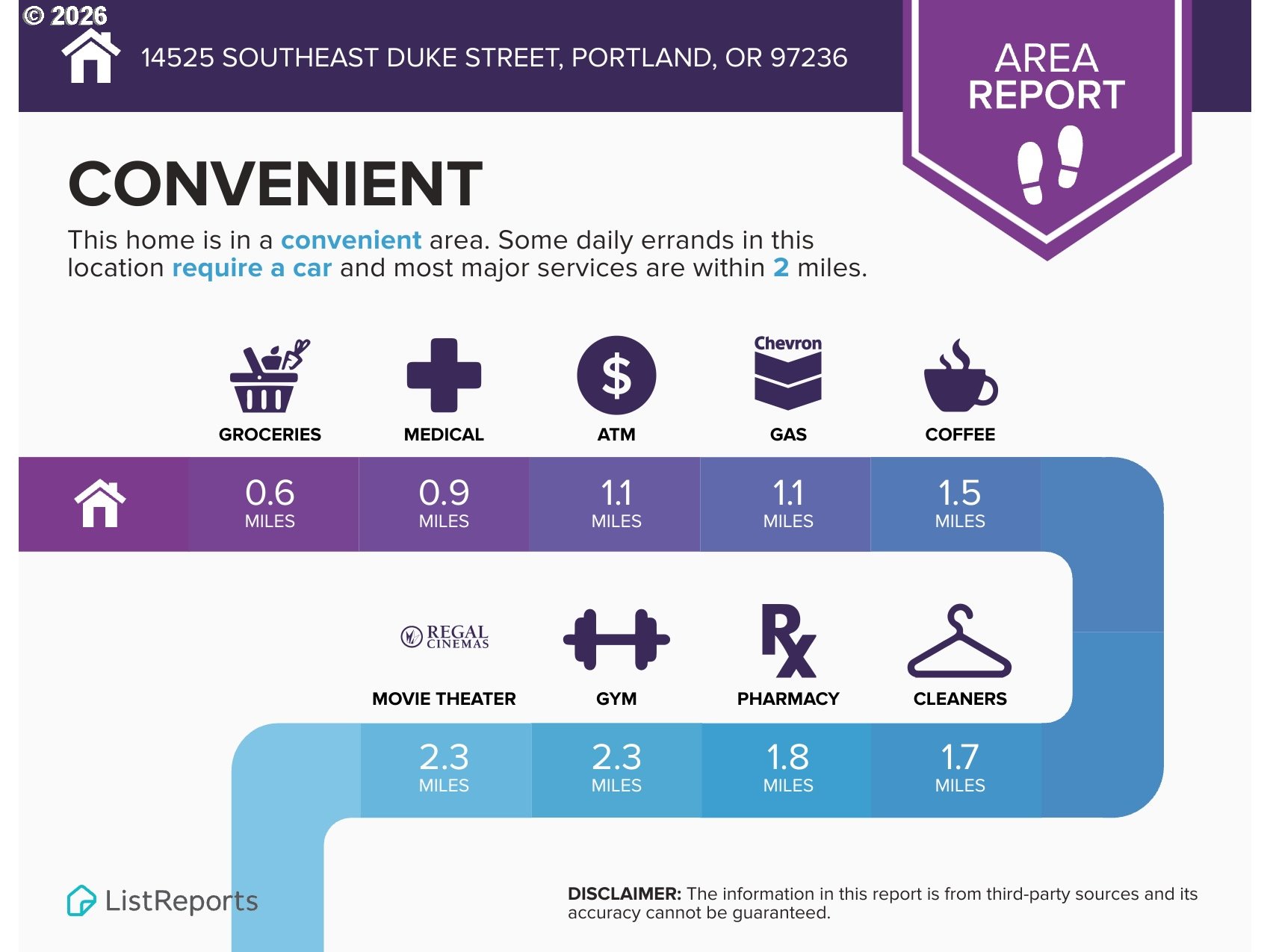 14525 Southeast Duke Street Portland, OR 97236 - Photo 45 of 48