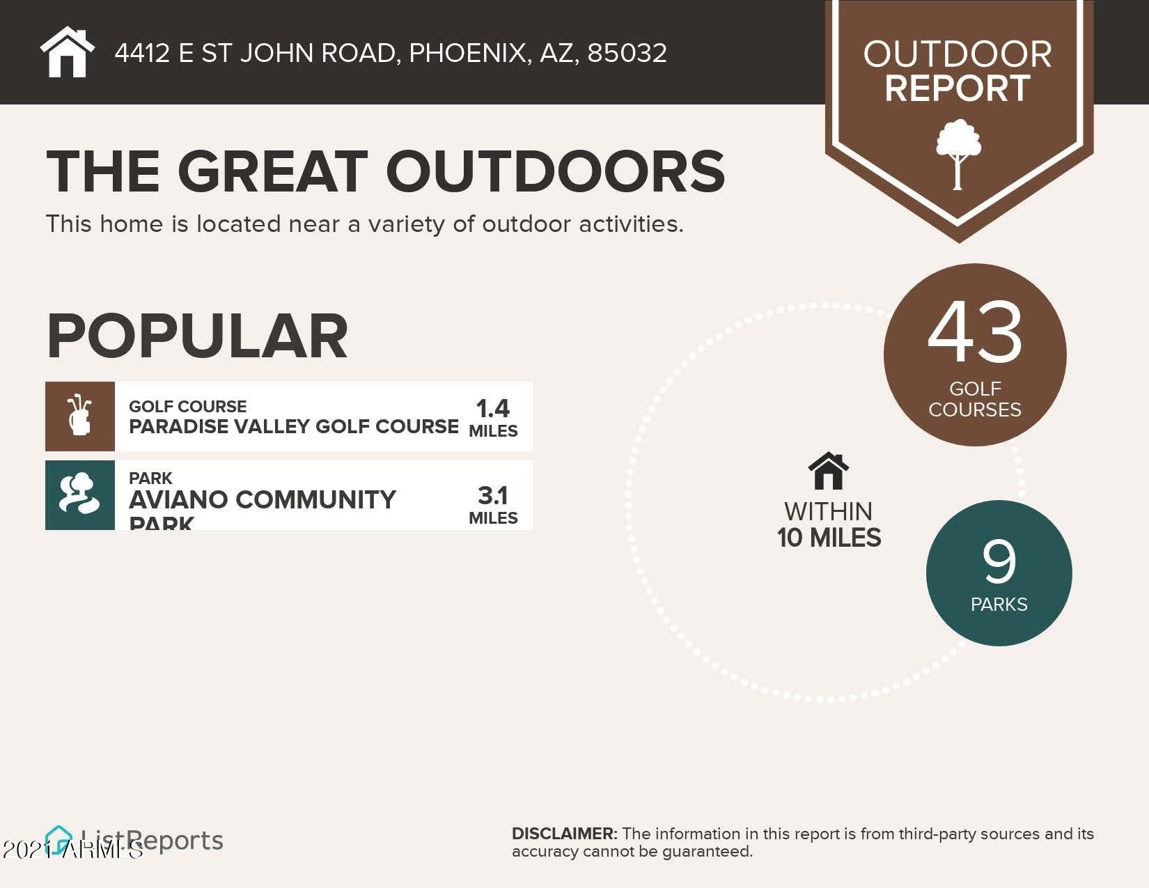 4412 East St John Road Phoenix, AZ 85032 - Photo 54 of 56 Great Outdoors Infographics for 4412 E S