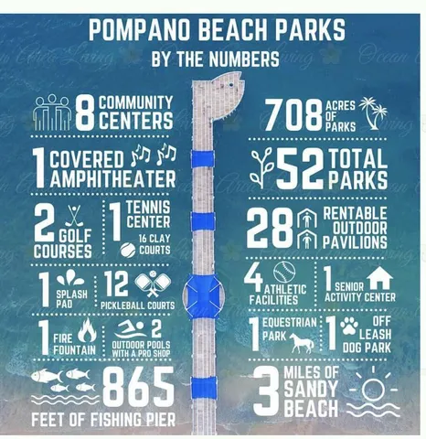 $1,949,900 | 2731 Northeast 5th Street, Pompano Beach, FL 33062