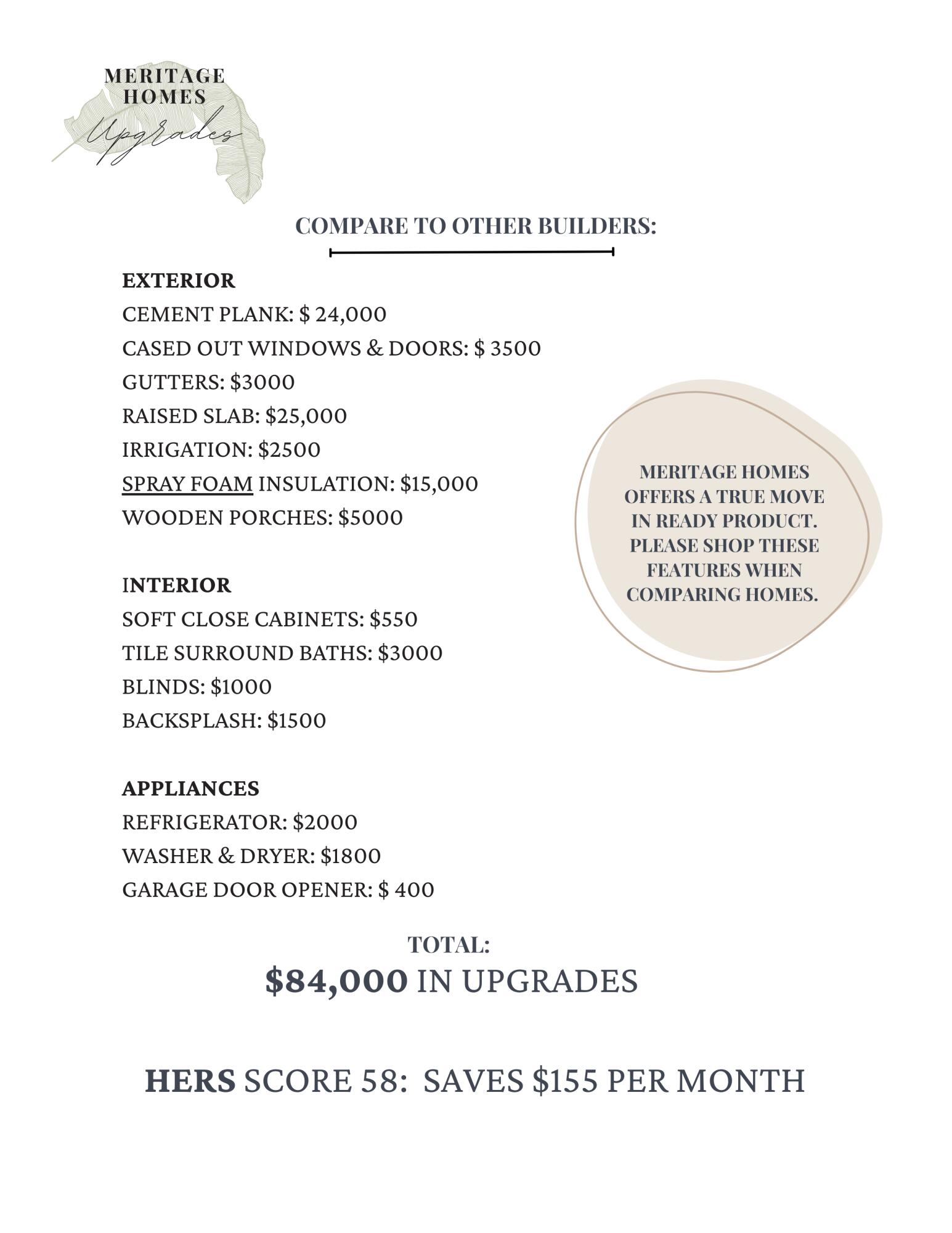 356 Calm Water Way Summerville, SC 29486 - Photo 55 of 79 MERITAGE UPGRADES