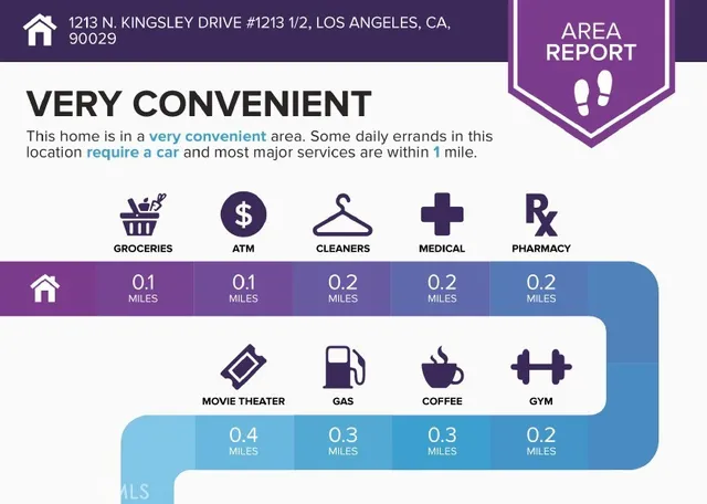 $4,299 | 1213 North Kingsley Drive, Unit 1213 1/2, Los Angeles, CA 90029