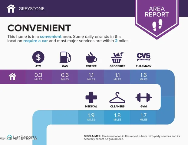 $289,990 | 10333 Greystone Drive, Glen St. Mary, FL 32040
