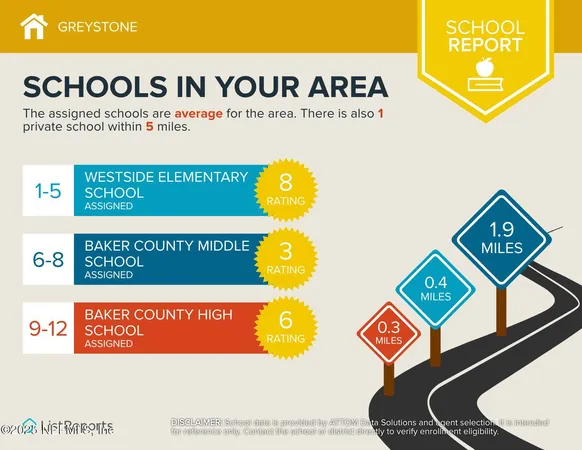 $293,750 | 10333 Greystone Drive, Glen St. Mary, FL 32040