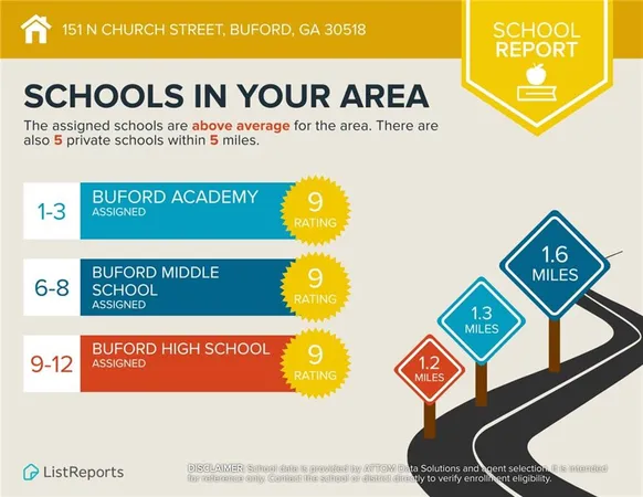 $265,000 | 151 North Church Street, Buford, GA 30518