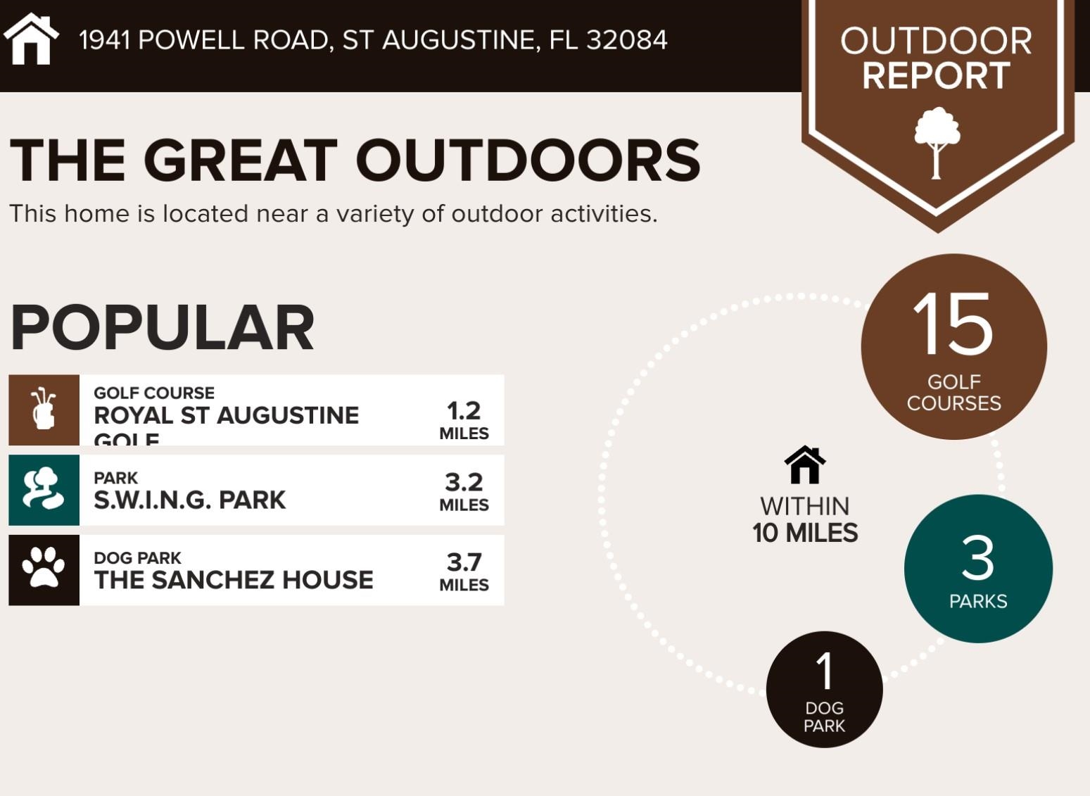 1941 Powell Road St. Augustine, FL 32084 - Photo 11 of 12 Gallery Image 11