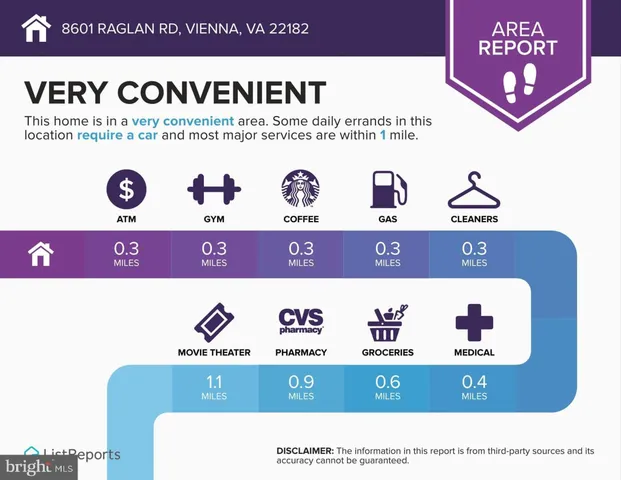 $3,875 | 8601 Raglan Road, Vienna, VA 22182