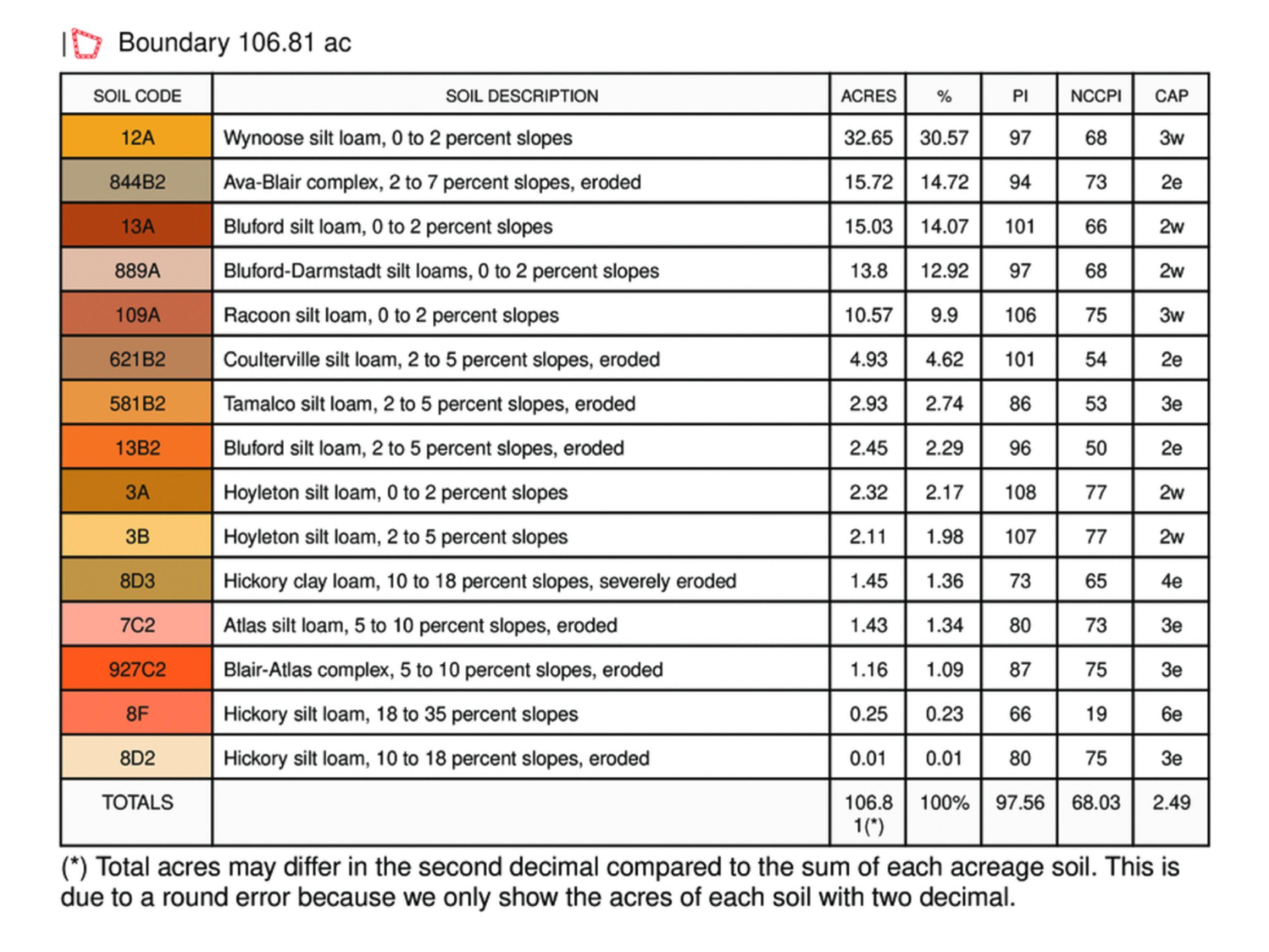 0 East County Road 900 Road Montrose, IL 62445 - Photo 18 of 18
