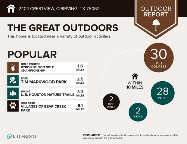 $4,500 | 2404 Crestview Circle, Irving, TX 75062