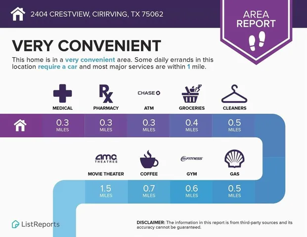 $4,500 | 2404 Crestview Circle, Irving, TX 75062