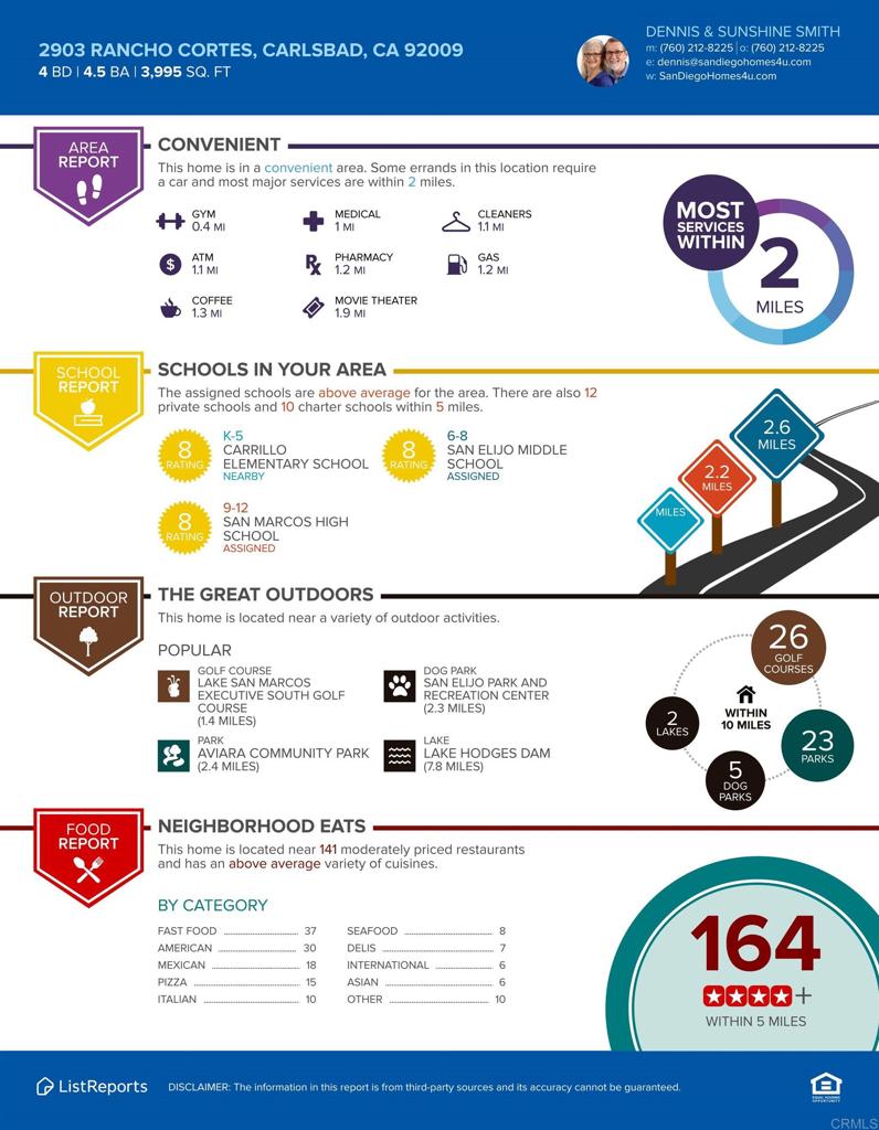 2903 Rancho Cortes Carlsbad, CA 92009 - Photo 65 of 70