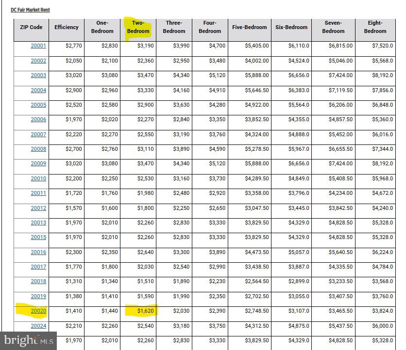 3919 R Street Southeast Washington, DC 20020 - Photo 35 of 41 a bathroom with a bathtub and a shower