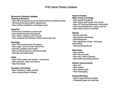 $308,000 | 3102 Santa Teresa Avenue, Dallas, TX 75228