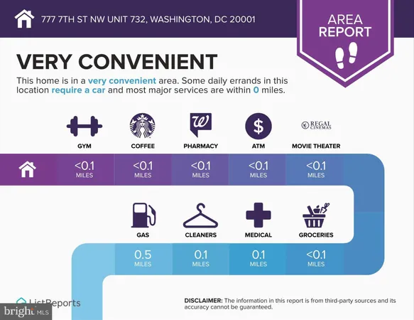 $2,250 | 777 7th Street Northwest, Unit 732, Washington, DC 20001
