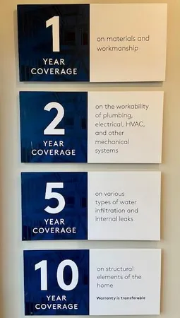 $374,990 | 6297 Ivywood Avenue South, Cottage Grove, MN 55016