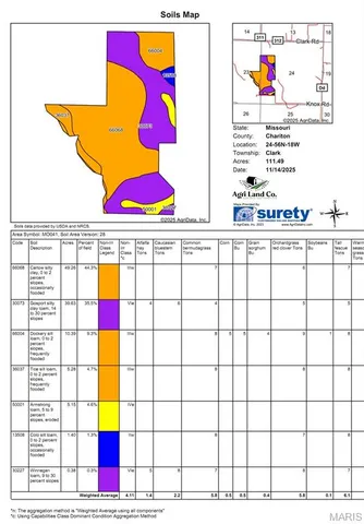 $699,000 | 0 Knox Road, Marceline, MO 64658
