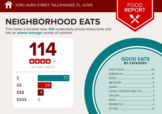 $160,000 | 3396 Laura Street, Tallahassee, FL 32305