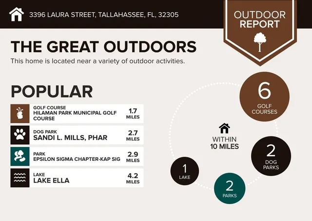 $160,000 | 3396 Laura Street, Tallahassee, FL 32305