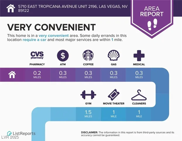 $1,375 | 5710 East Tropicana Avenue, Unit 2196, Las Vegas, NV 89122