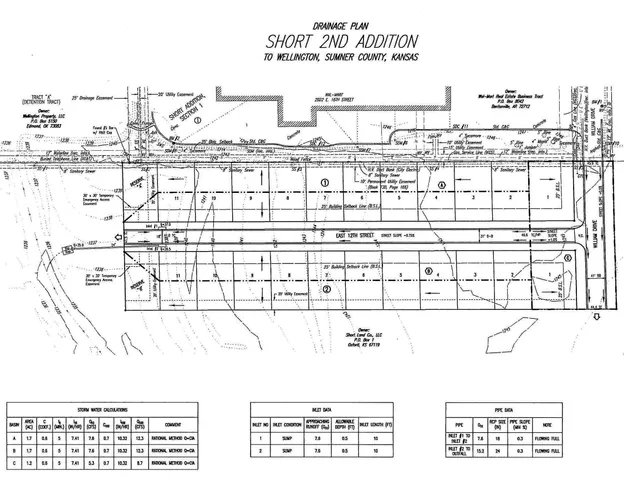 $27,500 | 2120 East 12th Street, Wellington, KS 67152