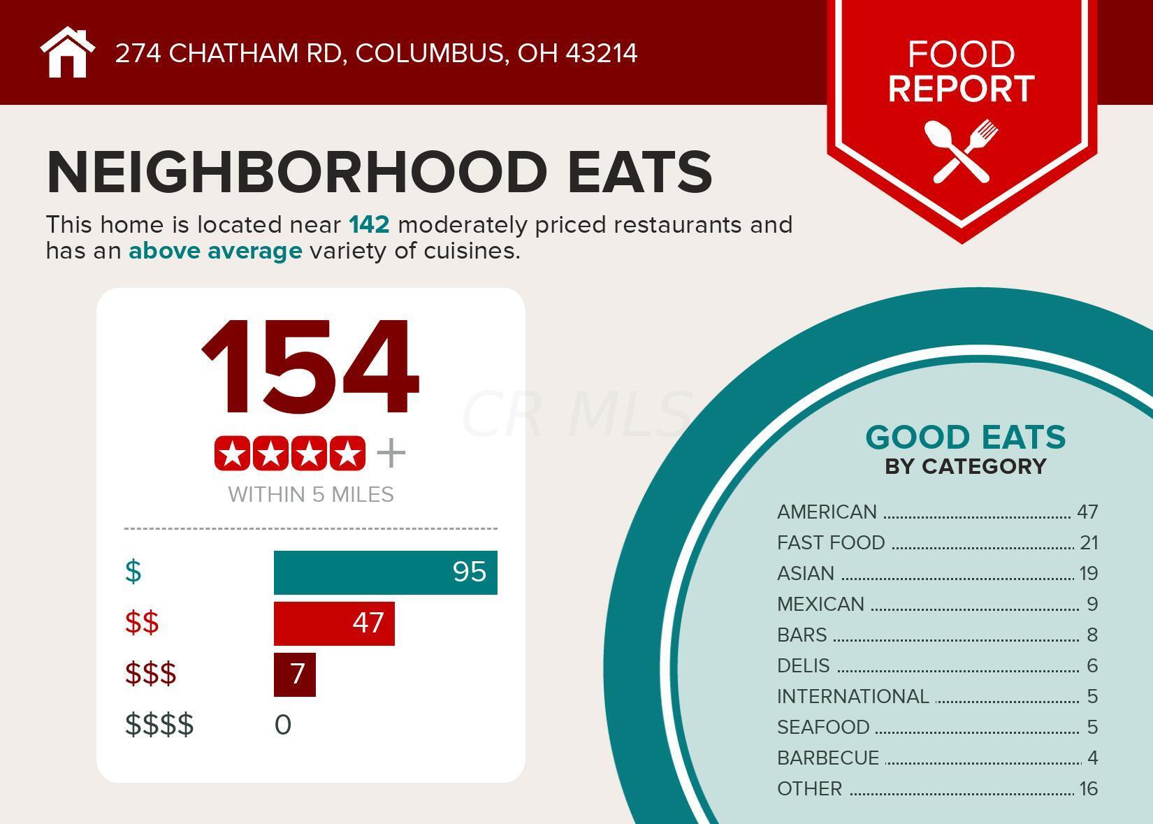 274 Chatham Road Columbus, OH 43214 - Photo 13 of 60 restaurant - 2023-08-04T083547.518