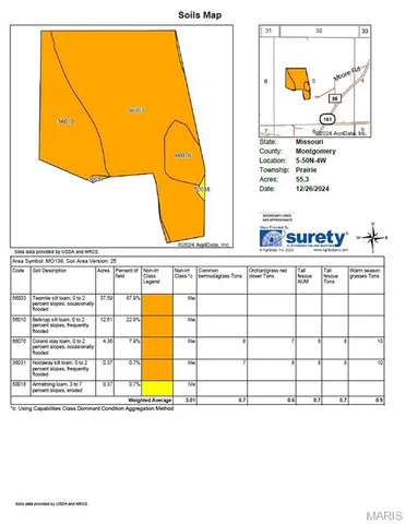 $497,700 | 0 Bales Road, Middletown, MO 63359