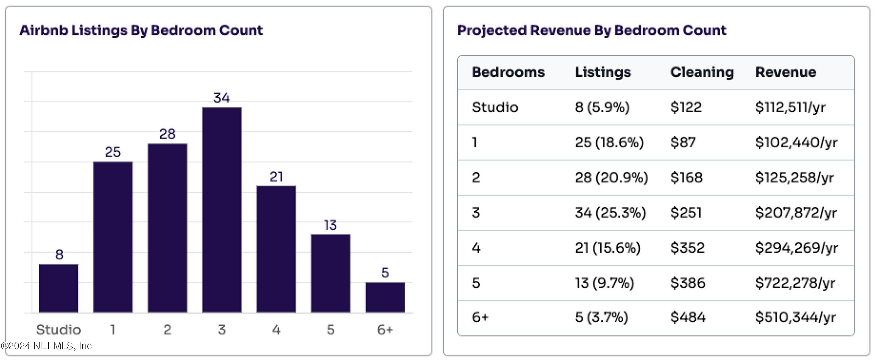 59 Cuna Street St. Augustine, FL 32084 - Photo 58 of 59 Potential