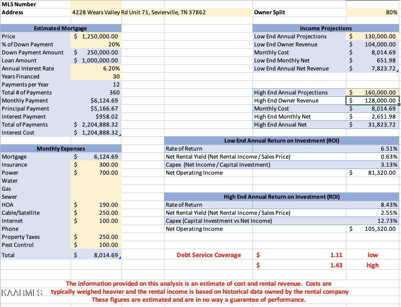 4228 Wears Valley Road, Unit 71 Sevierville, TN 37862 - Photo 4 of 28