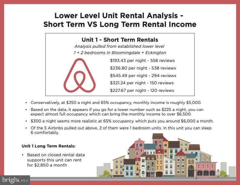 54 W Street Northwest Washington, DC 20001 - Photo 55 of 68