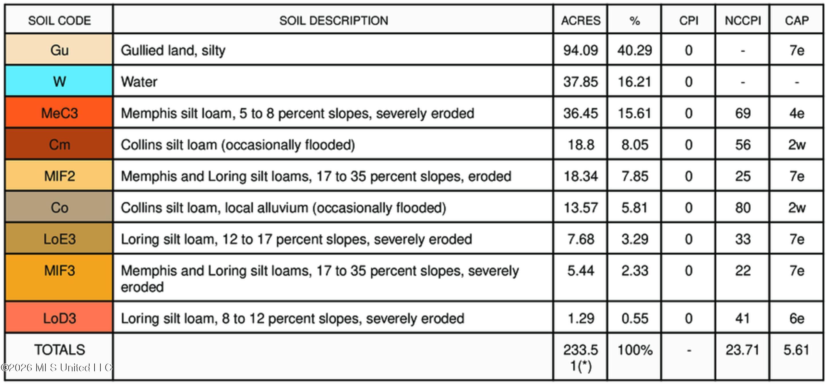 2776 Sees Chapel Road Sarah, MS 38665 - Photo 100 of 124 legend