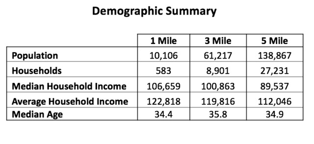 40-acres Randall Road Elgin, IL 60124 - Photo 3 of 3