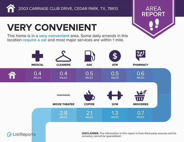 $2,700 | 2003 Carriage Club Drive, Cedar Park, TX 78613