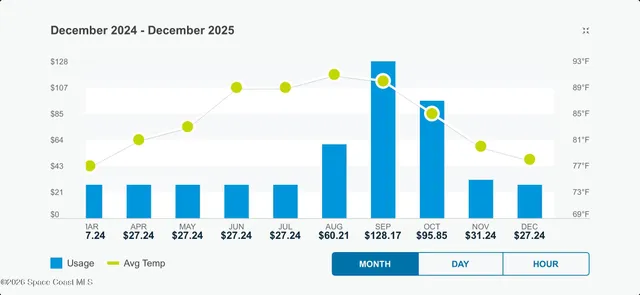 a view of a swimming pool with outdoor seating