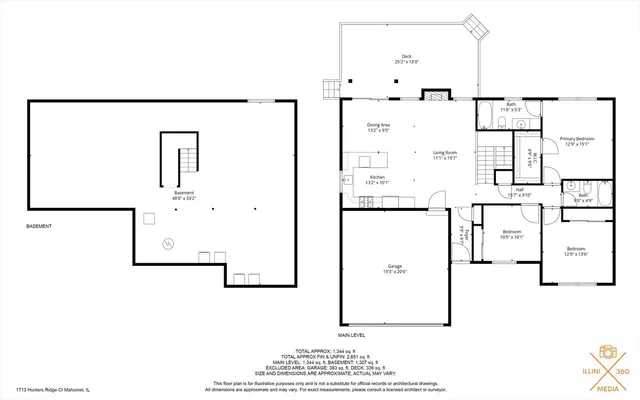 $304,900 | 1713 Hunters Ridge Court, Mahomet, IL 61853